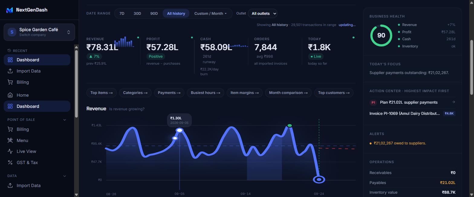 NextGenDash business dashboard: revenue, profit, cash, orders, today's sales, revenue trend and business health